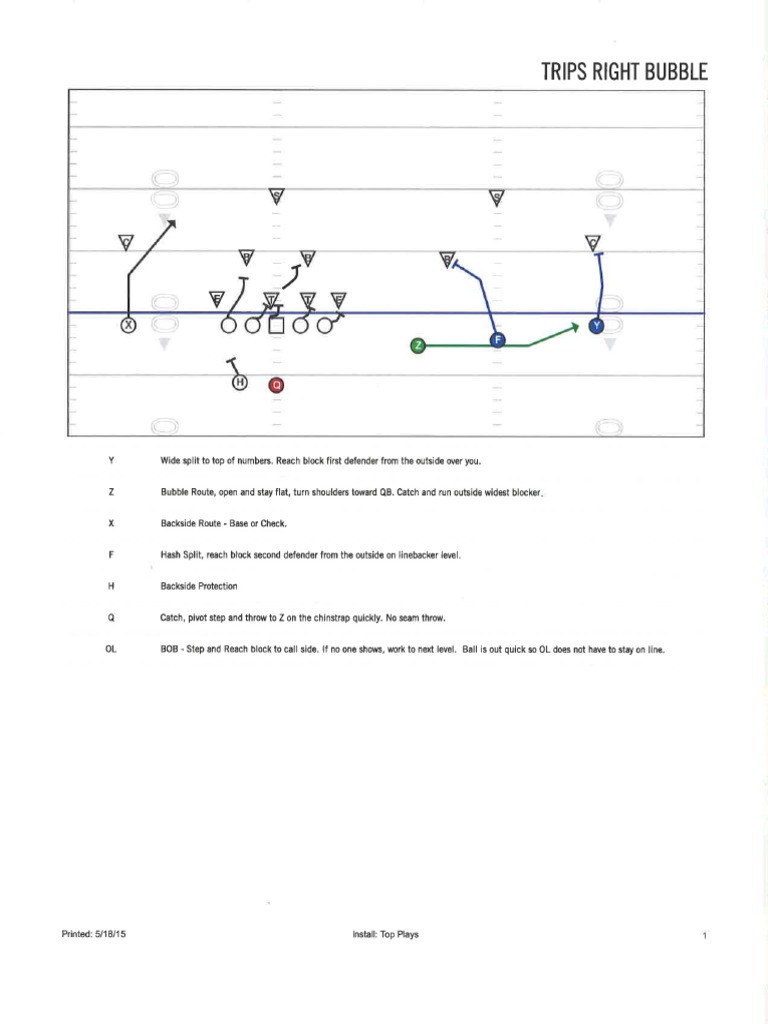 Top 10 Must Run Plays For Spread Offense | PDF