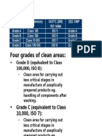 Four Grades of Clean Areas:: - Grade D (Equivalent To Class 100,000, ISO 8)