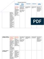 spring2016 tech integration matrix-4 pdf