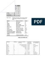 Tabla de Prefijos