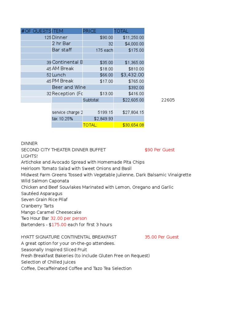 Event Catering Cost Breakdown | PDF | Cooking, Food & Wine