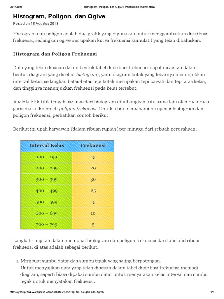 Histogram, Poligon, Dan Ogive _ Pendidikan Matematika