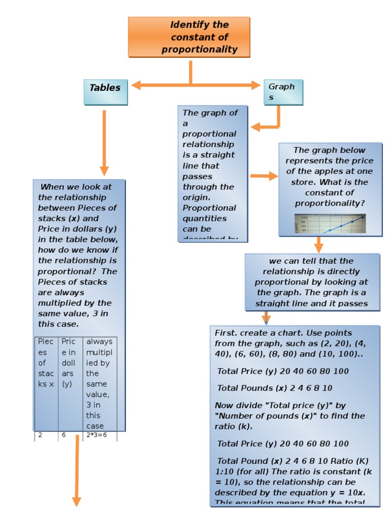 Identify The Constant of Proportionality | PDF