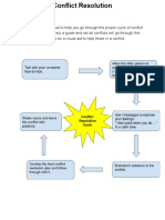 Strategyhandout Conflict Resolution