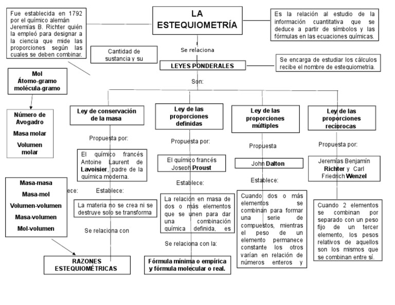 Mole - Wikipedia, la enciclopedia libre