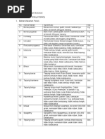 Download Daftar Spesifikasi Bahan Makanan by Dheastiana Citra Dewi SN310433806 doc pdf