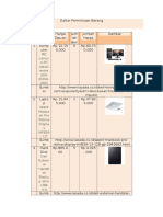 Daftar Permintaan Barang