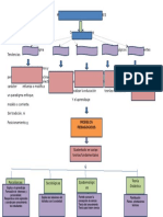 Modelos Pedagogicos y Curriculares