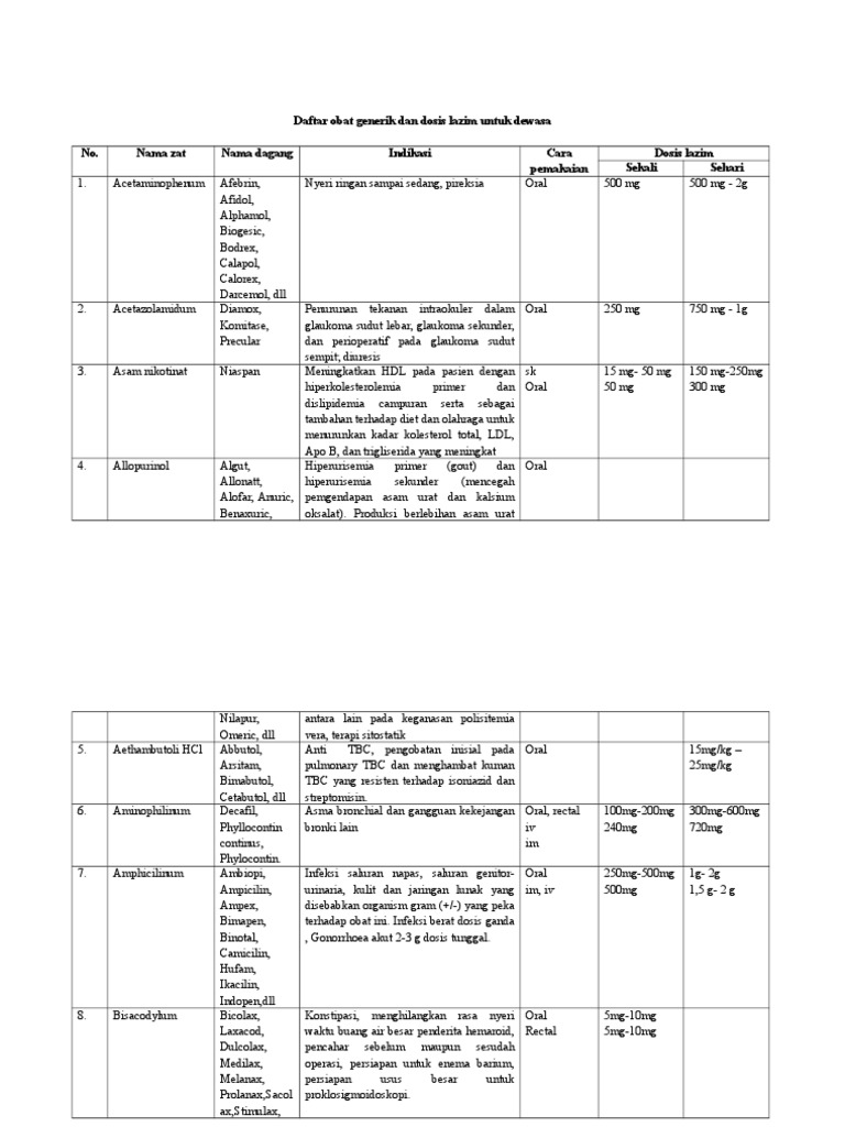 Daftar Obat Generik Dalchaebi