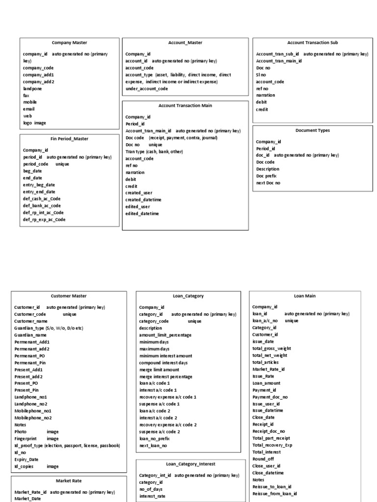 Comprehensive Loan Management Database | PDF | Debits And Credits ...