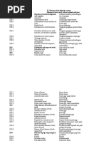 Download Diagnosa Gigi by juni SN310447867 doc pdf