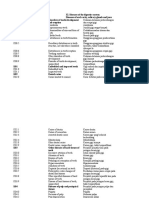 ICD-10 Codes for Dental Conditions | PDF | Human Tooth | Mouth