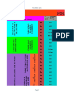 Foundation Table: Kind of Load