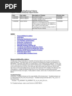 Netbackup Important Error Codes | PDF | Backup | Computer Data Storage