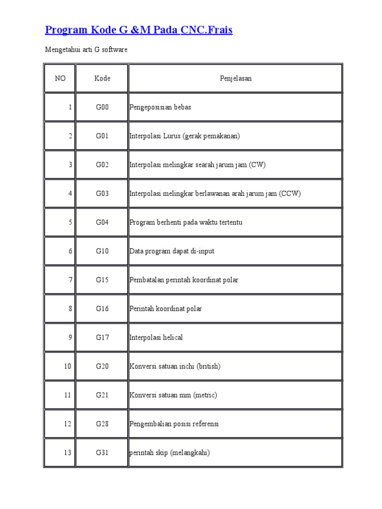 Kode G dan M untuk CNC Frais | PDF | Metode & Bahan Ajar | Teknologi ...