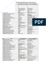 Draf Senarai Penglibatan Guru Dalam Unit Kokum 2016