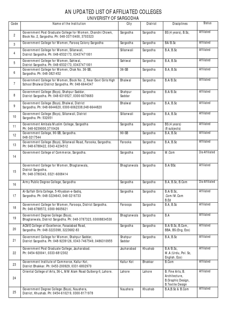 List of Affiliated Colleges in Sargodha | PDF | Bachelor Of Science ...