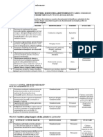 ANEXA Plan Absenteism