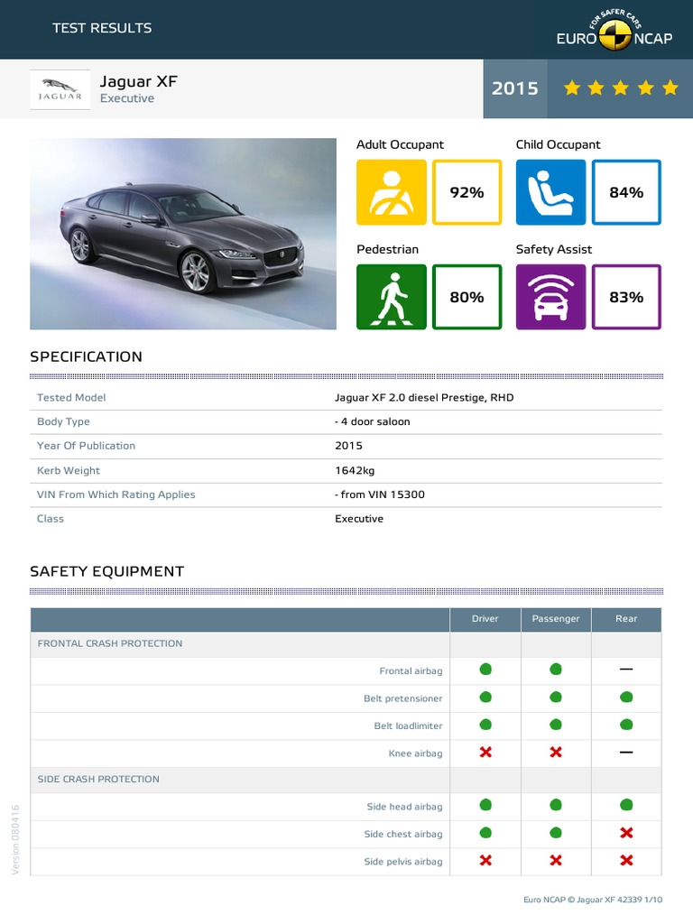 euroncap-2015-jaguar-xf-datasheet.pdf | Airbag | Car