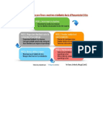 Desarrollo Del Pensamiento Critico