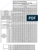 Fric Loss Fittings