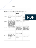 Table 3: Example Reframing Behavioural Characteristics' Record Sheet