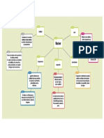 Mapa de Concepto 1