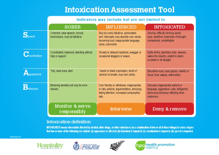 Intoxication Assessment Indicators | PDF | Self-Improvement