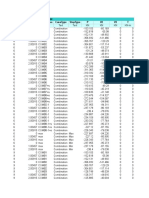 Table: Element Forces - Frames Frame Station Outputcase Casetype Steptype P V2 V3 T