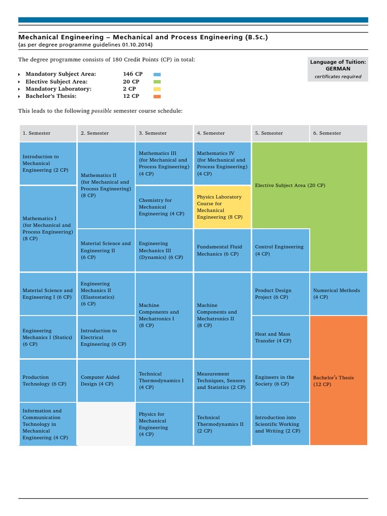 German Mechanical Engineering B.Sc. | PDF | Mechanical Engineering ...