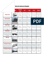 Tipos de Vehiculos Pesados