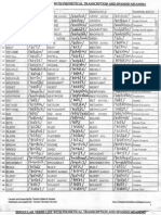 Irregular Verbs List With Phonetical Transcription and Spanish meaning