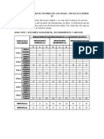 Escaneos de Pulso Eco (Onda S) de Vacíos en Muros de Concreto