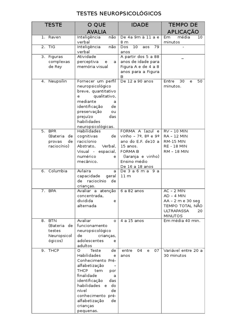 Testes Neuropsicológicos