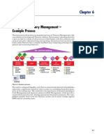 Integrated Treasury Management Example Process