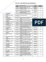 Civil List of IPS Officers