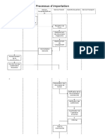 Processus de Transit