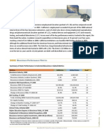 California: Bioscience Performance Metrics