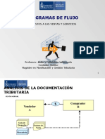 Diagramas flujo IVA ventas