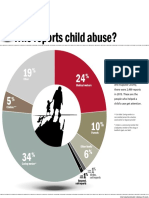 Who Reports Child Abuse?