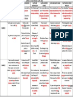 Answers Chart Plants Act 3