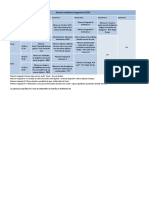 Programação 14ª Semana Acadêmica Integrada Do CCNE - DAMAT