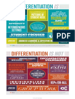 differentiation is-isnot infographic