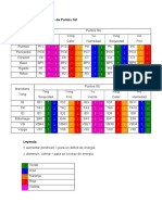 Cromopuntura Pontos Shu PDF