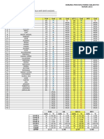 A A A A A A A A A A A A A A A: Borang Prestasi Murid Dalam Peperiksaan TAHUN 2015