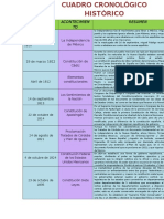 Historia Del Constitucionalismo Mexicano