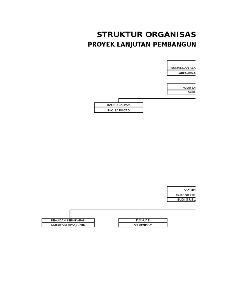 Struktur Organisasi Tanggap Darurat