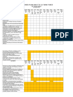 Gantt Chart of Activities of The K To 12 Task Force