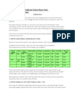 Pengertian Normalisasi Data Base Dan Contoh