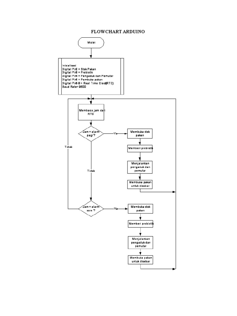 Flowchart Arduino | PDF | Computing | Computer Engineering
